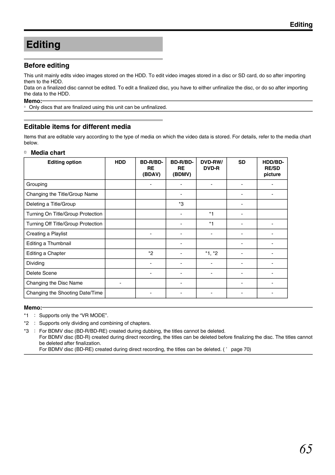 JVC SR-HD1700US/SR-HD1350US/ SR-HD1700EU/SR-HD1350EU/ SR-HD1700ER/SR-HD1700AG manual Editing, Before editing, Media chart 