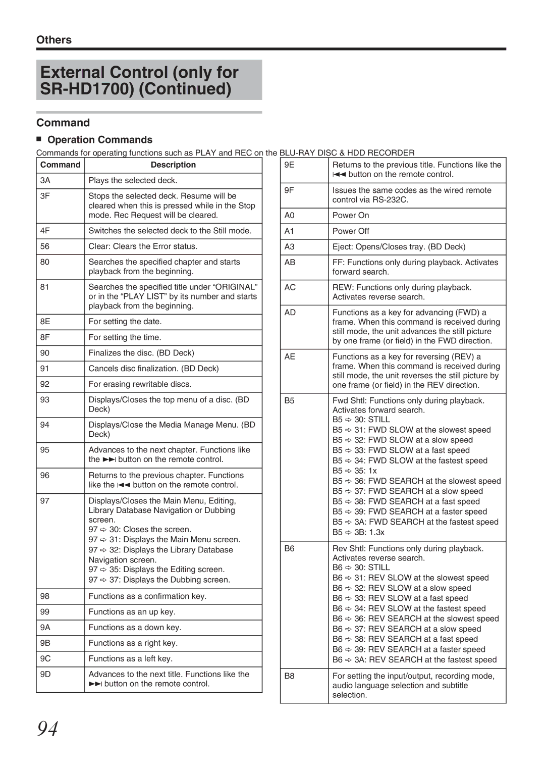 JVC SR-HD1700US/SR-HD1350US/ SR-HD1700EU/SR-HD1350EU/ SR-HD1700ER/SR-HD1700AG Operation Commands, Command Description 