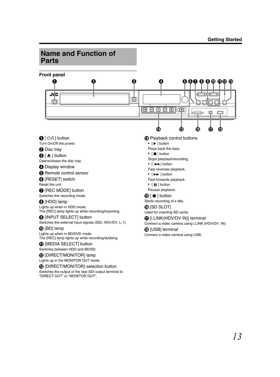 JVC SR-HD2500US manual Name and Function Parts, Front panel 