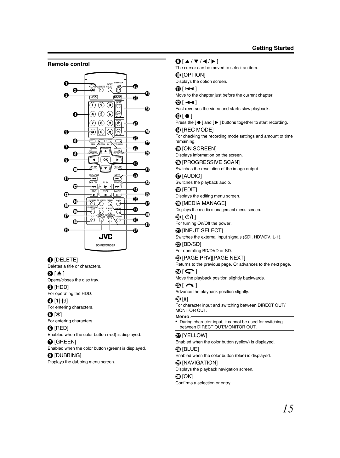 JVC SR-HD2500US manual Getting Started Remote control, Monitor OUT 