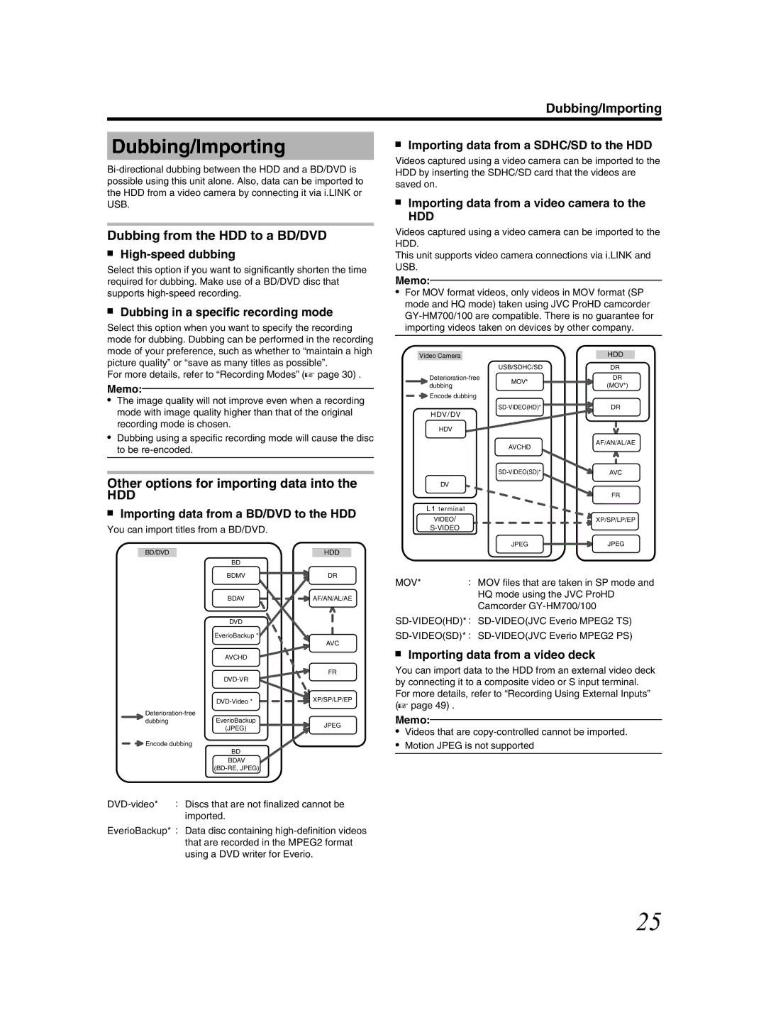 JVC SR-HD2500US manual Dubbing/Importing, Dubbing from the HDD to a BD/DVD, Other options for importing data into, Hdd 