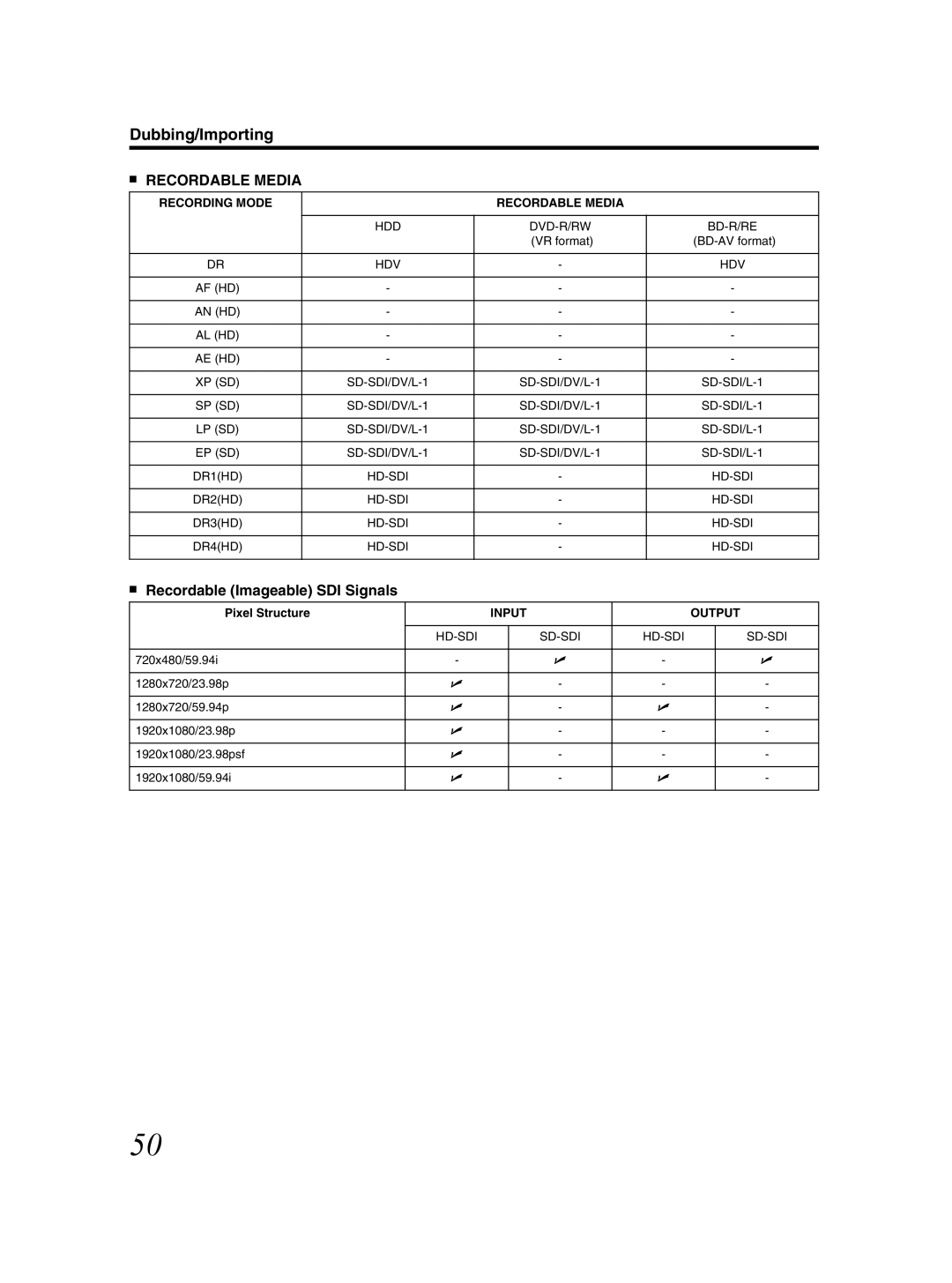 JVC SR-HD2500US manual Recordable Media, Recordable Imageable SDI Signals, Pixel Structure 