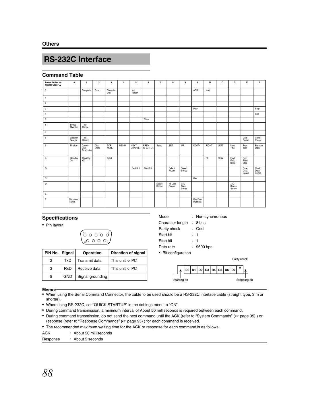 JVC SR-HD2500US manual RS-232C Interface, Command Table, Specifications, PIN No Signal Operation Direction of signal 