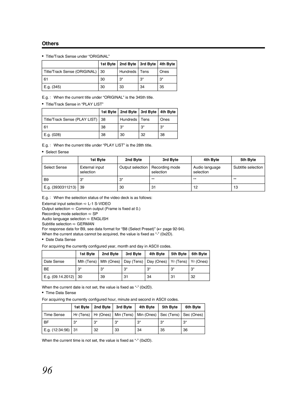 JVC SR-HD2500US manual Title/Track Sense under Original, 1st Byte 2nd Byte 3rd Byte 4th Byte 5th Byte, Time Sense 