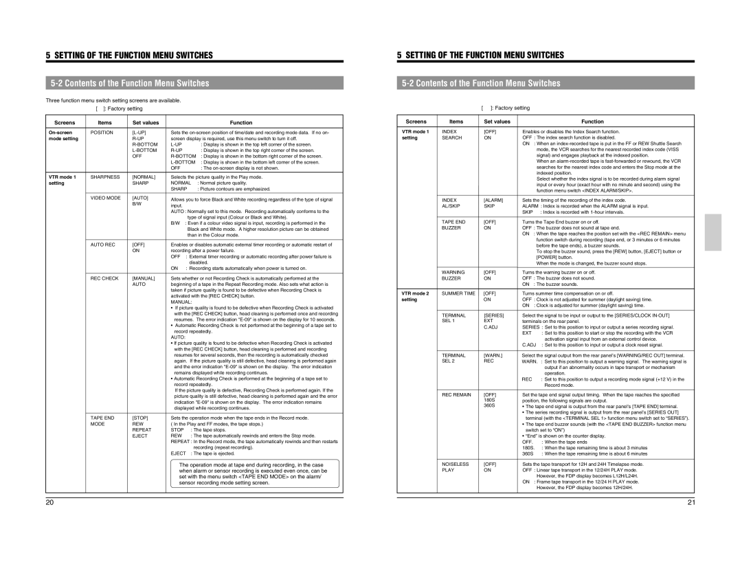 JVC SR-L910EK appendix Contents of the Function Menu Switches, Screens Items Set values 