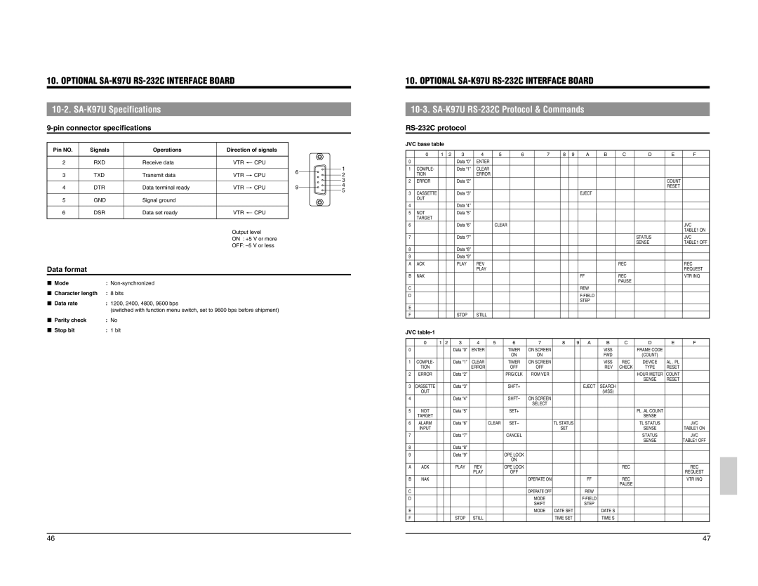 JVC SR-L910EK appendix SA-K97U Specifications, Pin connector specifications, Data format, RS-232C protocol 