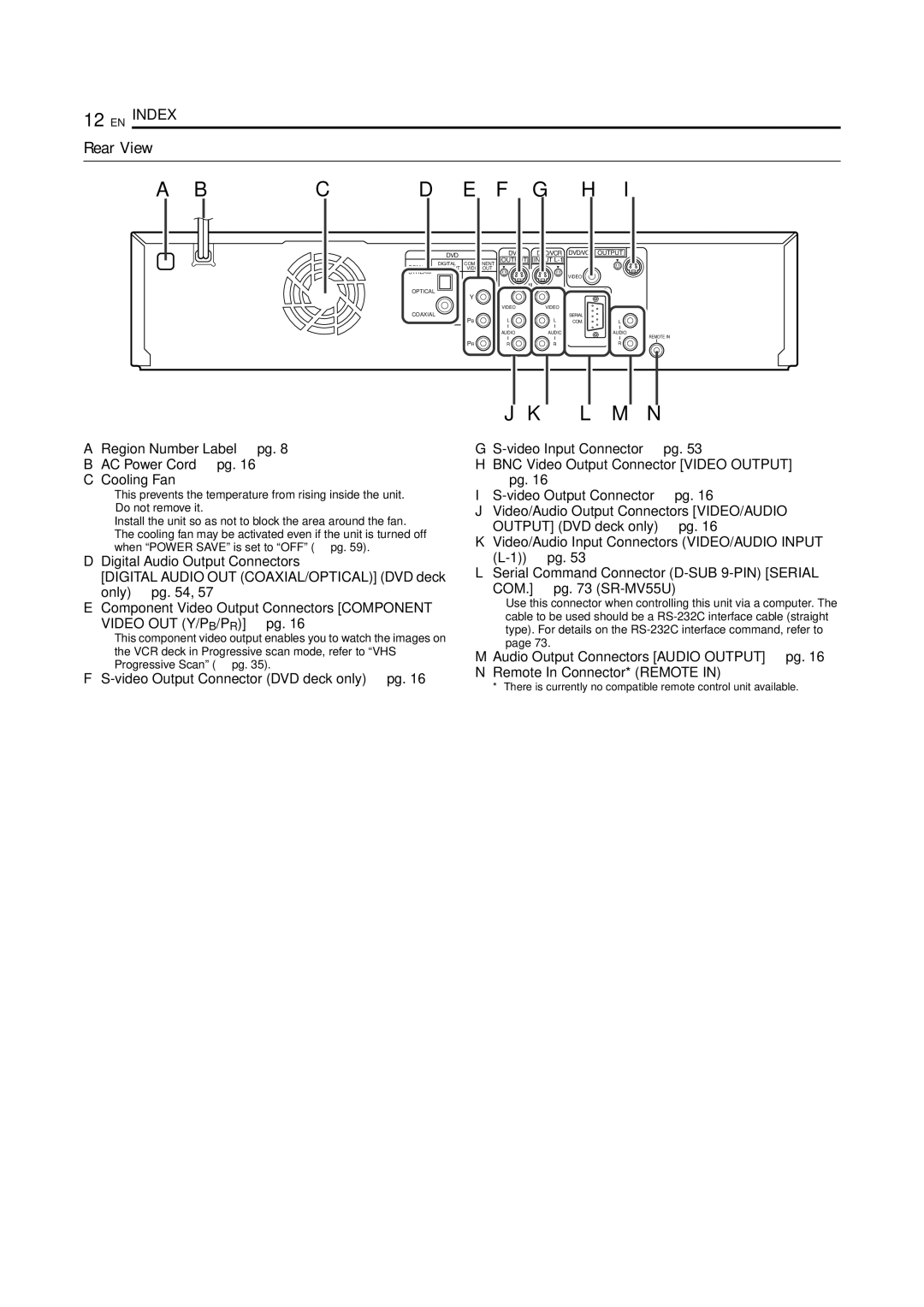 JVC SR-MV45U, SR-MV55U manual Rear View, Region Number Label  pg B AC Power Cord  pg Cooling Fan 