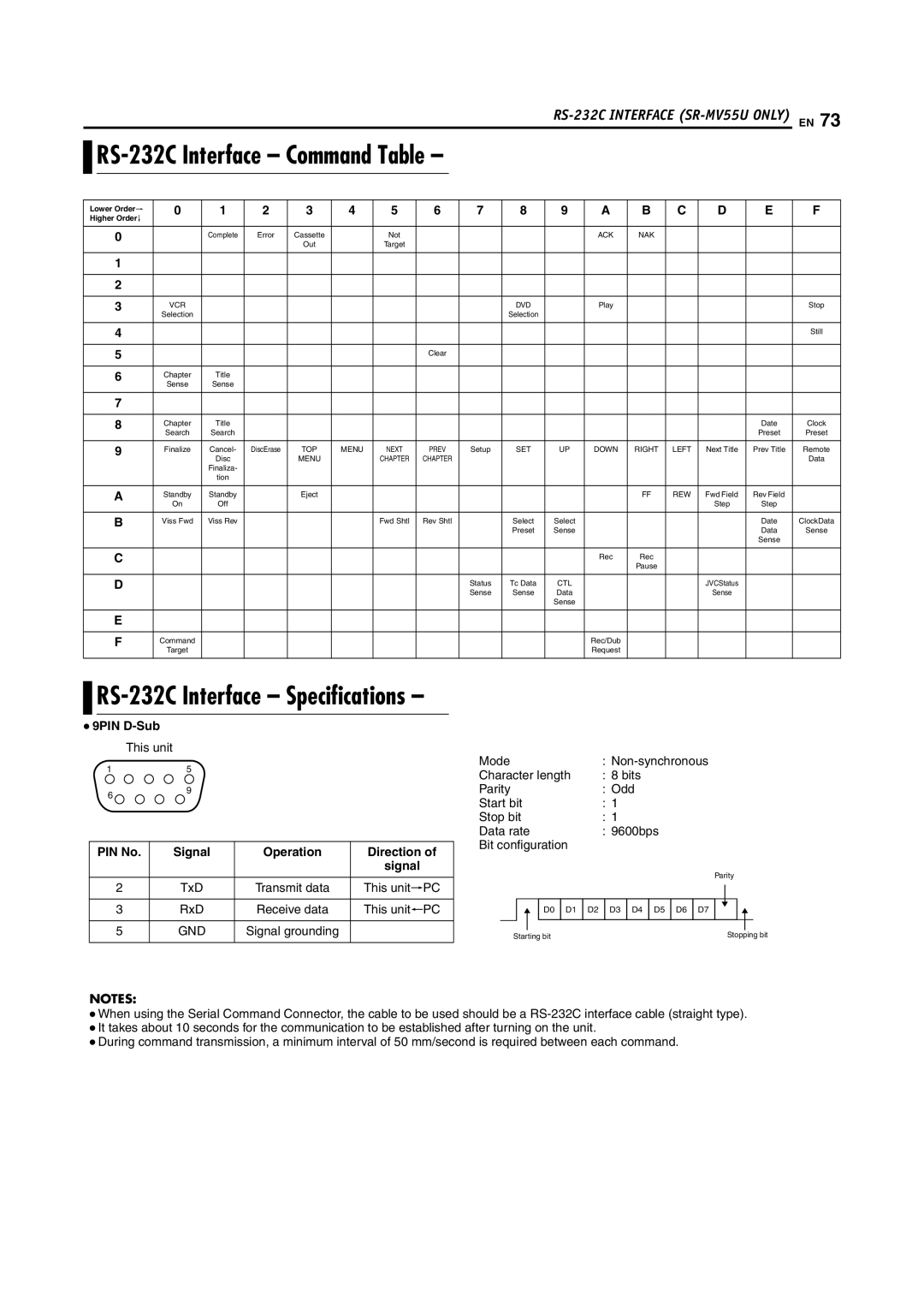 JVC SR-MV55U, SR-MV45U RS-232C Interface Command Table, RS-232C Interface Specifications, 9PIN D-Sub This unit, PIN No 