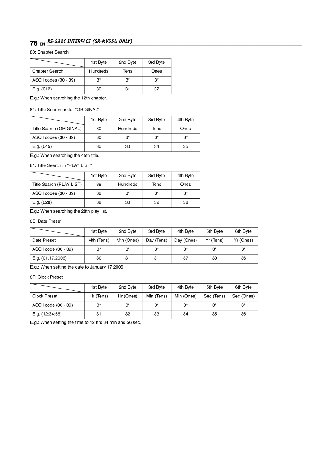 JVC SR-MV45U manual Chapter Search 1st Byte 2nd Byte 3rd Byte, Title Search Original, Title Search Play List, Date Preset 