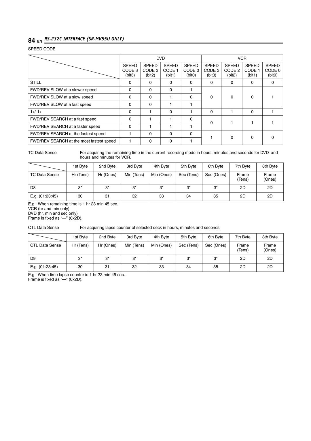 JVC SR-MV45U, SR-MV55U manual 4th Byte 5th Byte 6th Byte, 8th Byte, Sec Ones Frame 