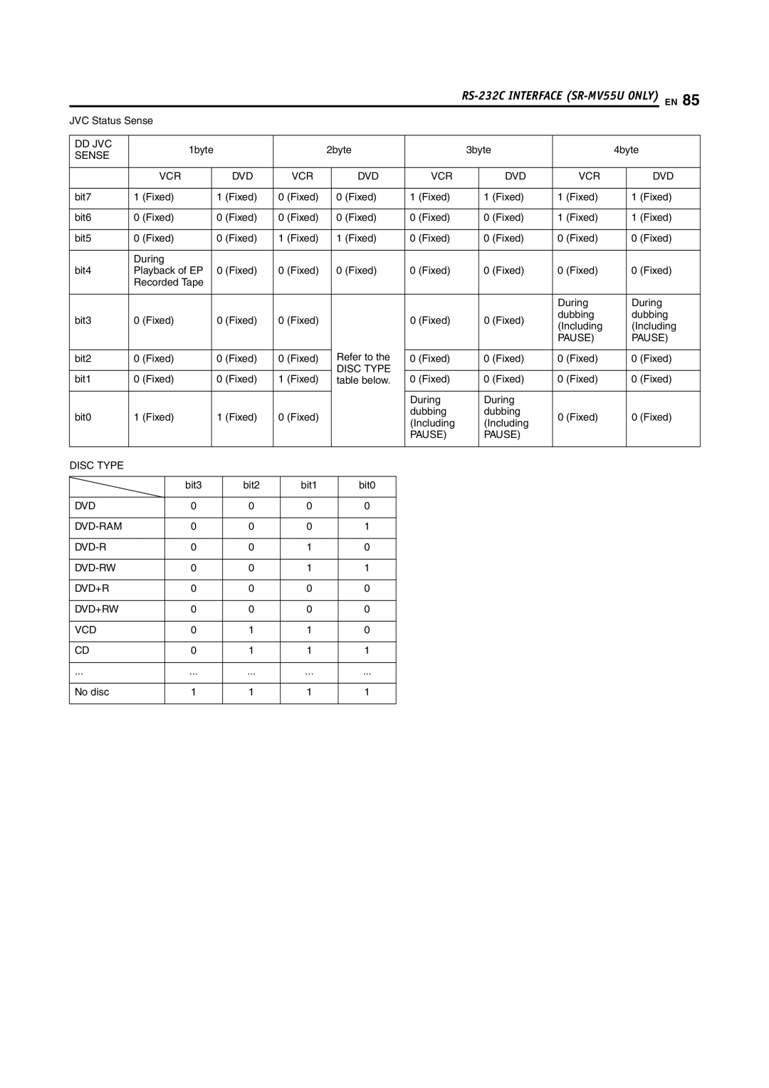 JVC SR-MV55U, SR-MV45U manual JVC Status Sense, 1byte 2byte 3byte 4byte, Refer to Bit2 Fixed, Bit3 Bit2 Bit1 Bit0, No disc 