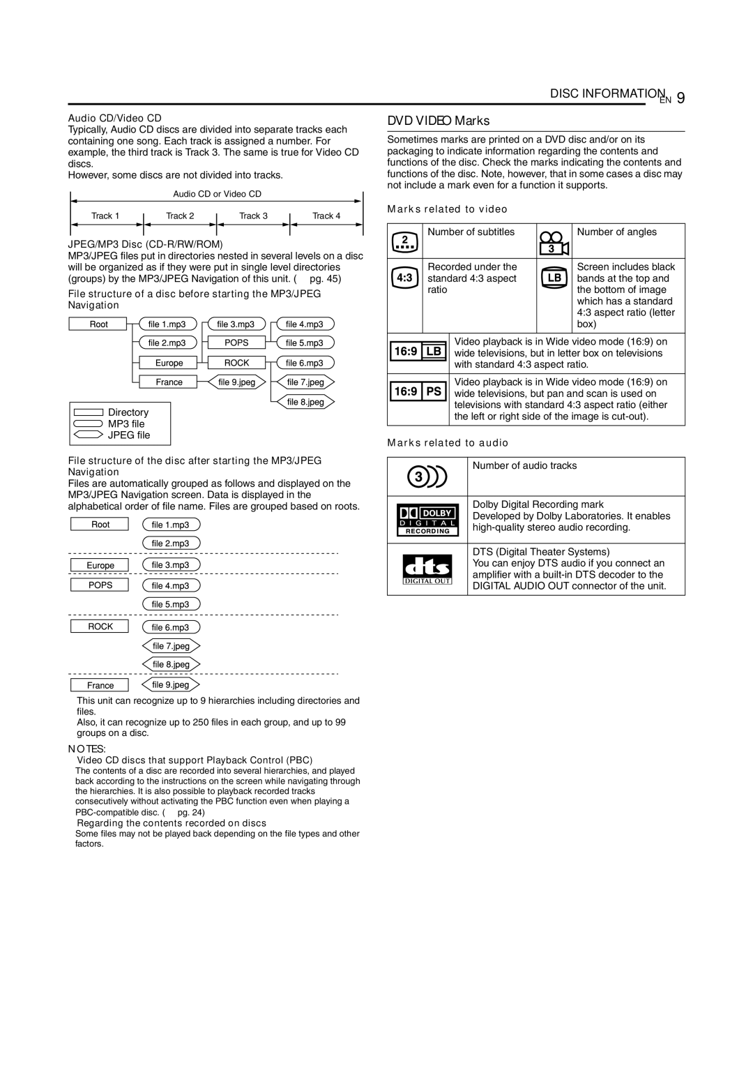 JVC SR-MV55U manual DVD Video Marks, Audio CD/Video CD, File structure of a disc before starting the MP3/JPEG, Navigation 