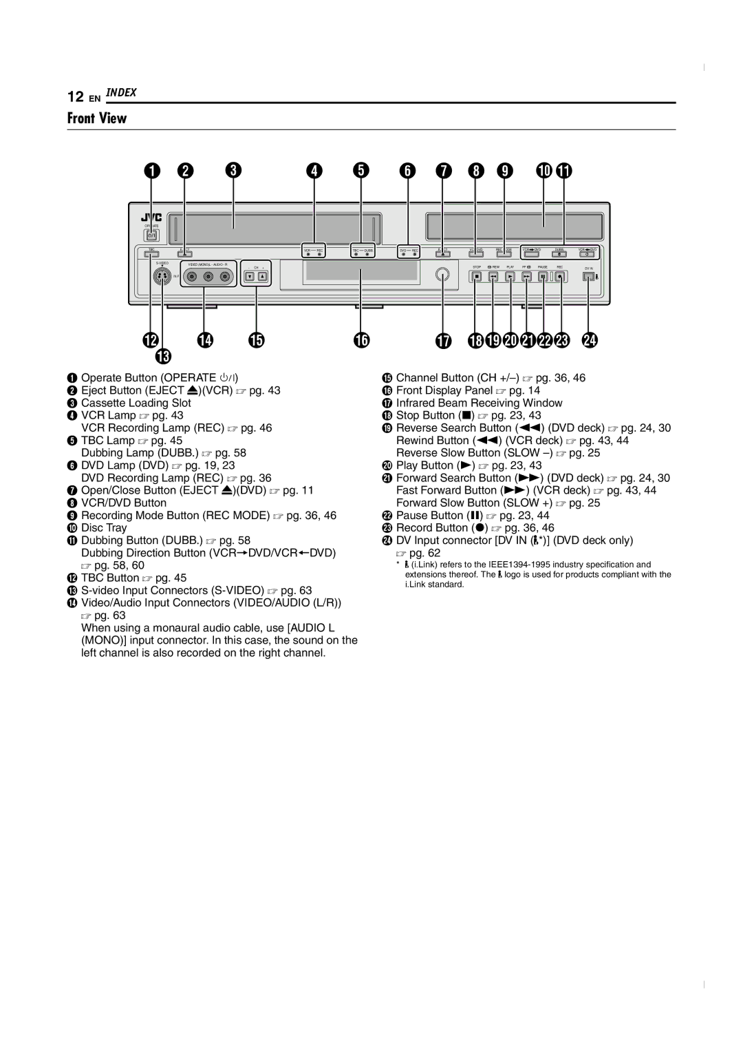 JVC SR-MV50U manual C D E F G H I J K, Front View 