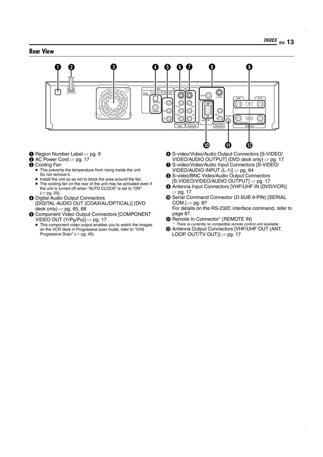 JVC SR-MV50U manual Rear View,  pg 