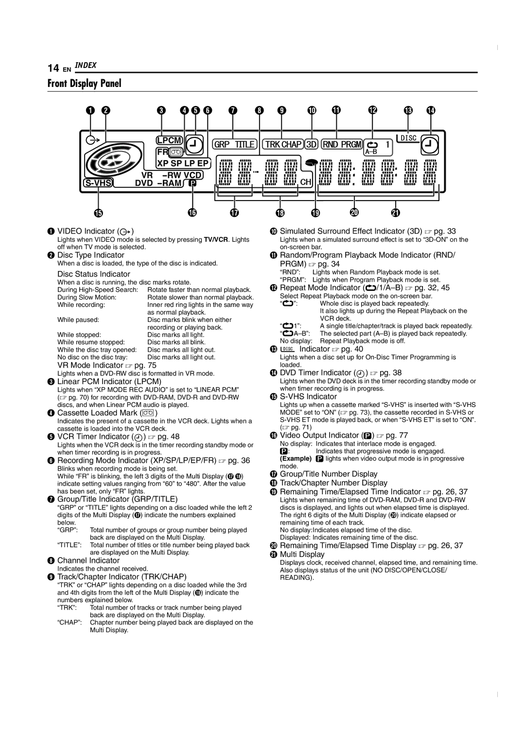 JVC SR-MV50U manual Front Display Panel 