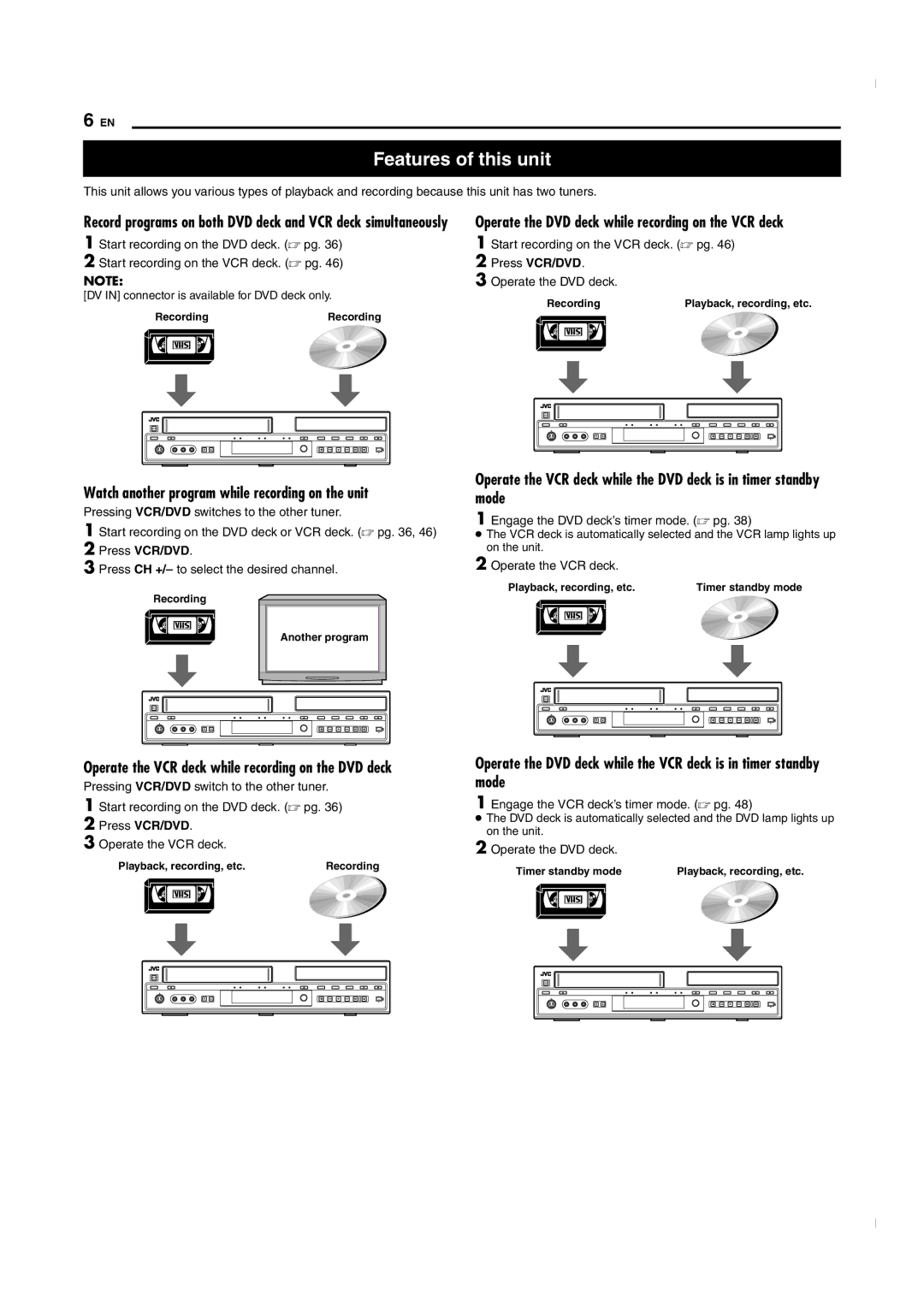 JVC SR-MV50U manual Engage the DVD deck’s timer mode.  pg, Engage the VCR deck’s timer mode.  pg 