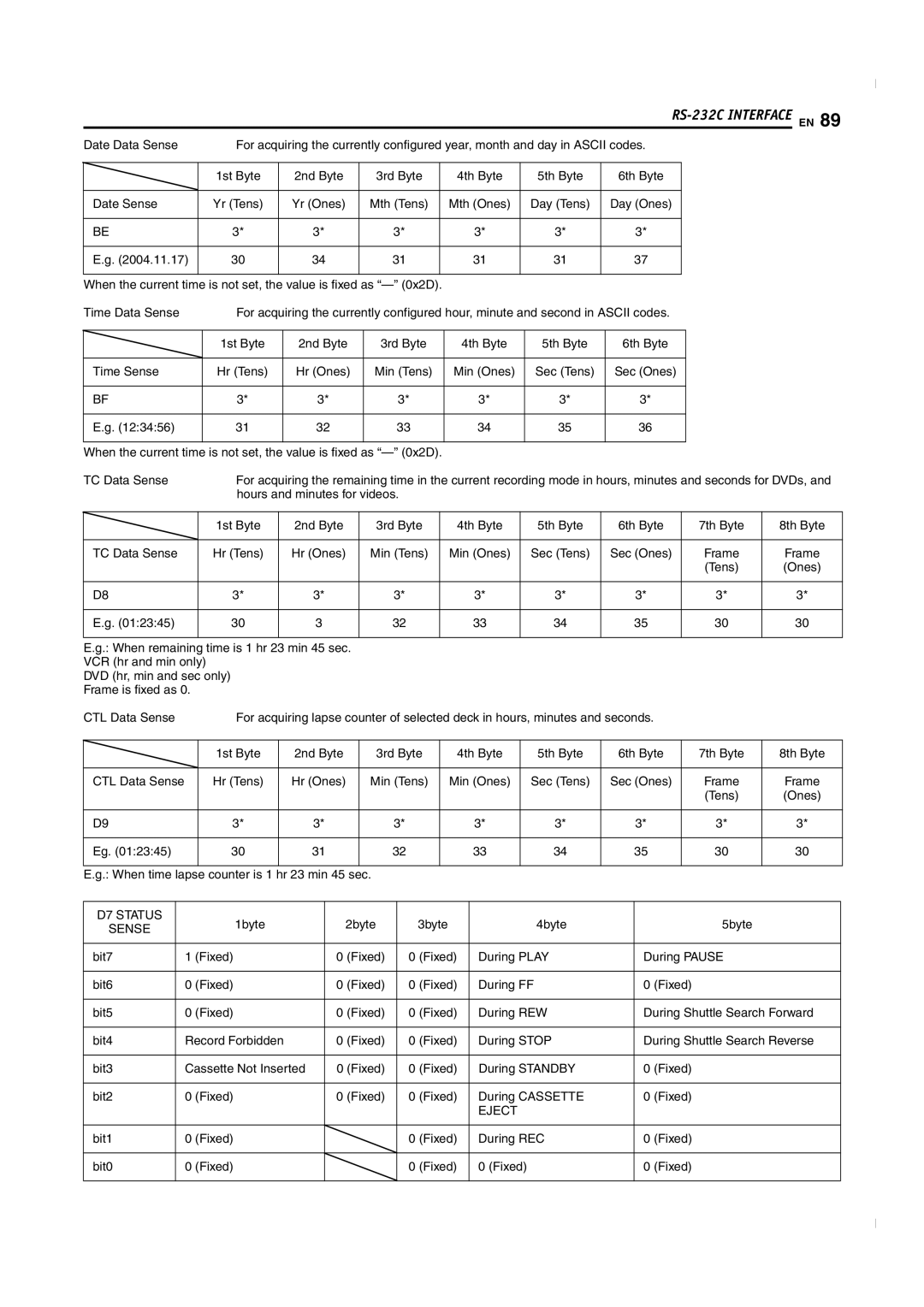 JVC SR-MV50U 4th Byte, Date Sense, Mth Ones, Time Data Sense, 1st Byte, 5th Byte, Time Sense Hr Tens, TC Data Sense, Frame 