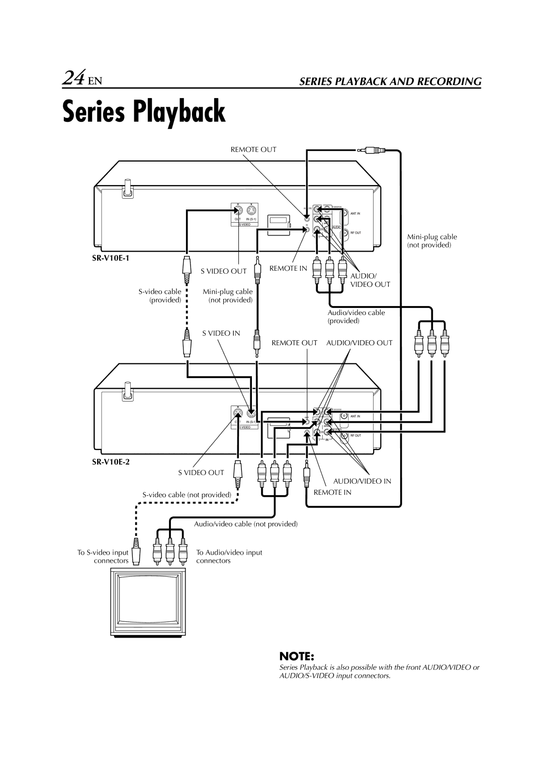 JVC specifications Series Playback, 24 EN, SR-V10E-1, SR-V10E-2 