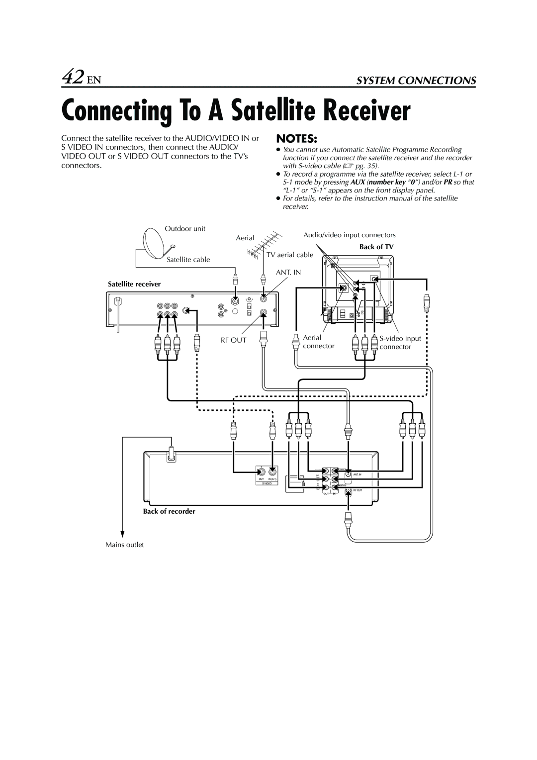 JVC SR-V10E specifications Connecting To a Satellite Receiver 