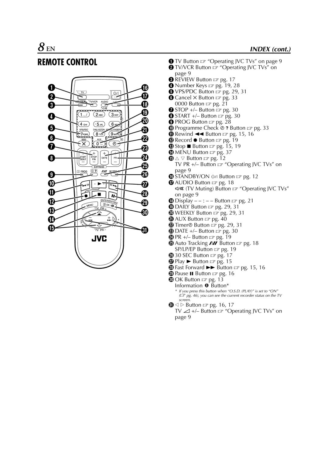 JVC SR-V10E specifications Remote Control 