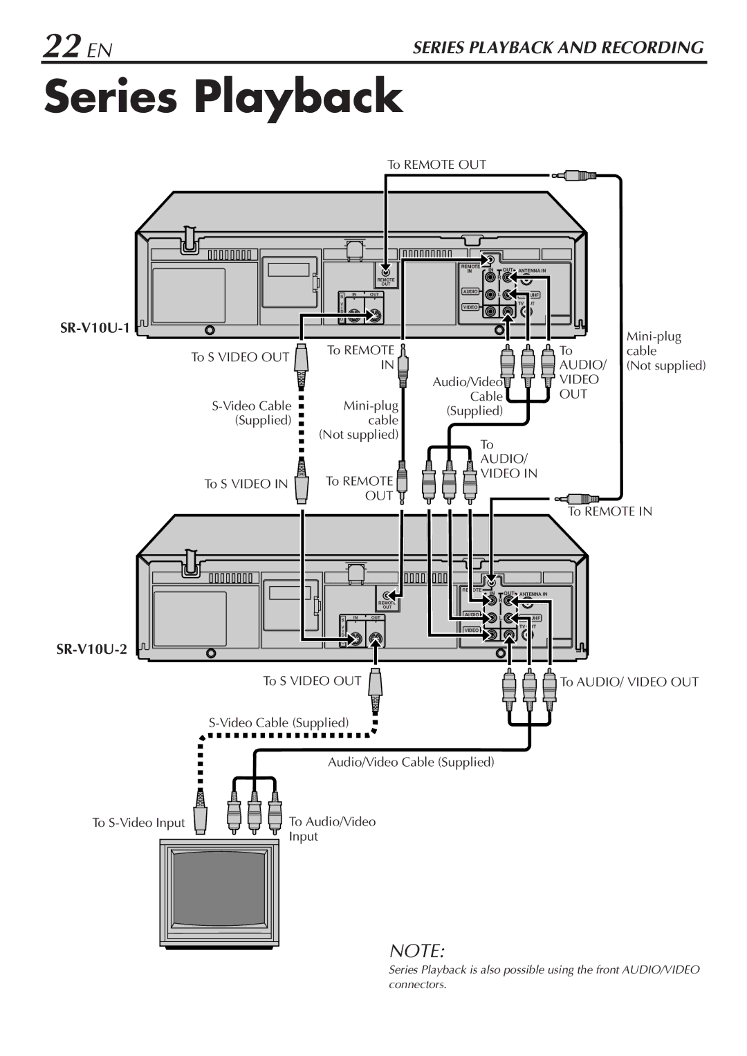 JVC manual Series Playback, 22 EN, SR-V10U-1 SR-V10U-2 