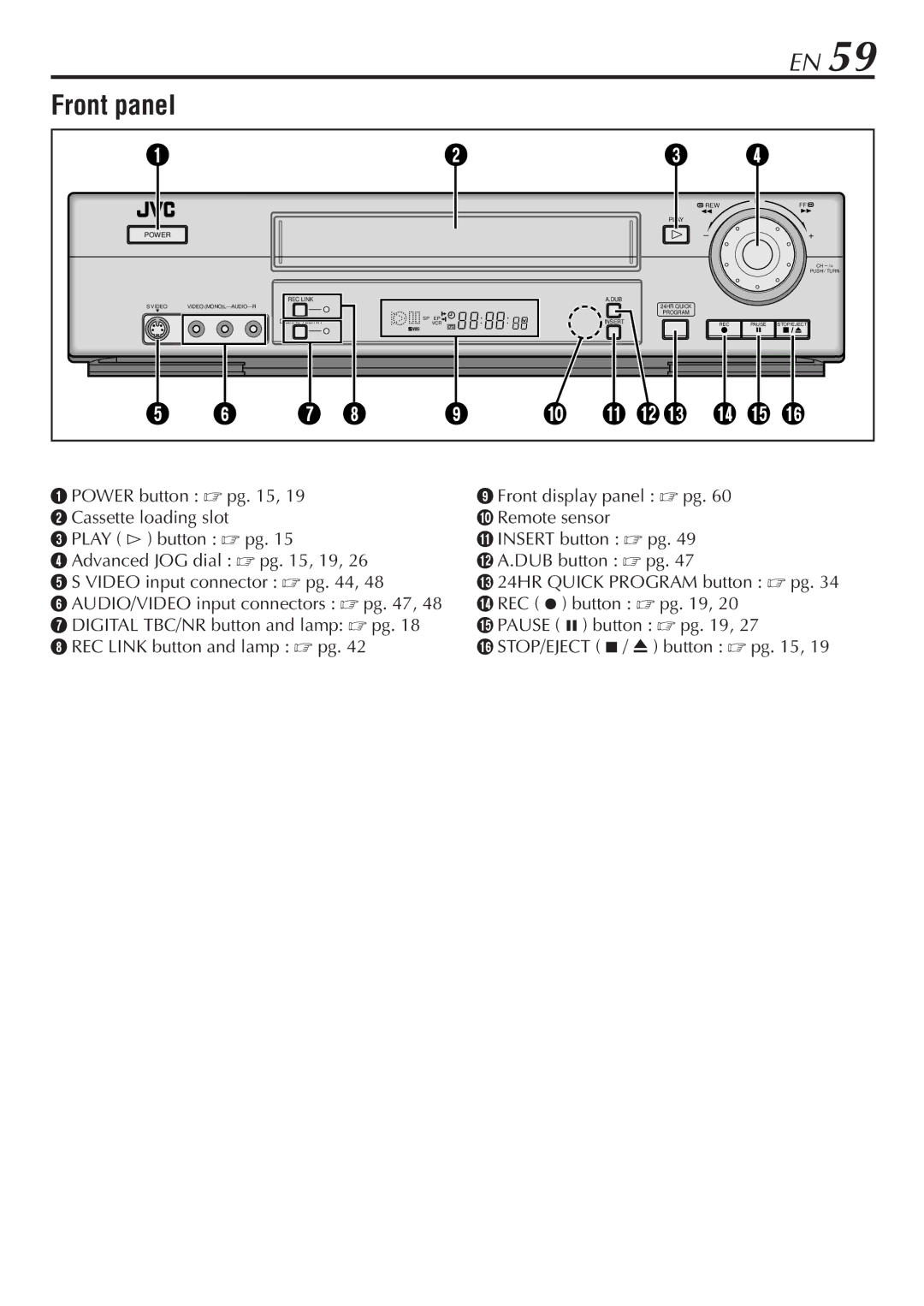 JVC SR-V10U manual Front panel, @ # $ % 