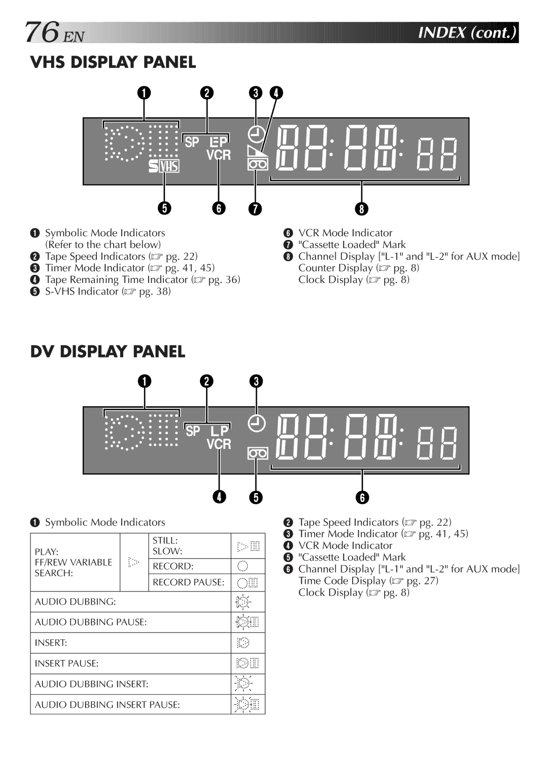 JVC SR-VS10U manual VHS Display Panel 