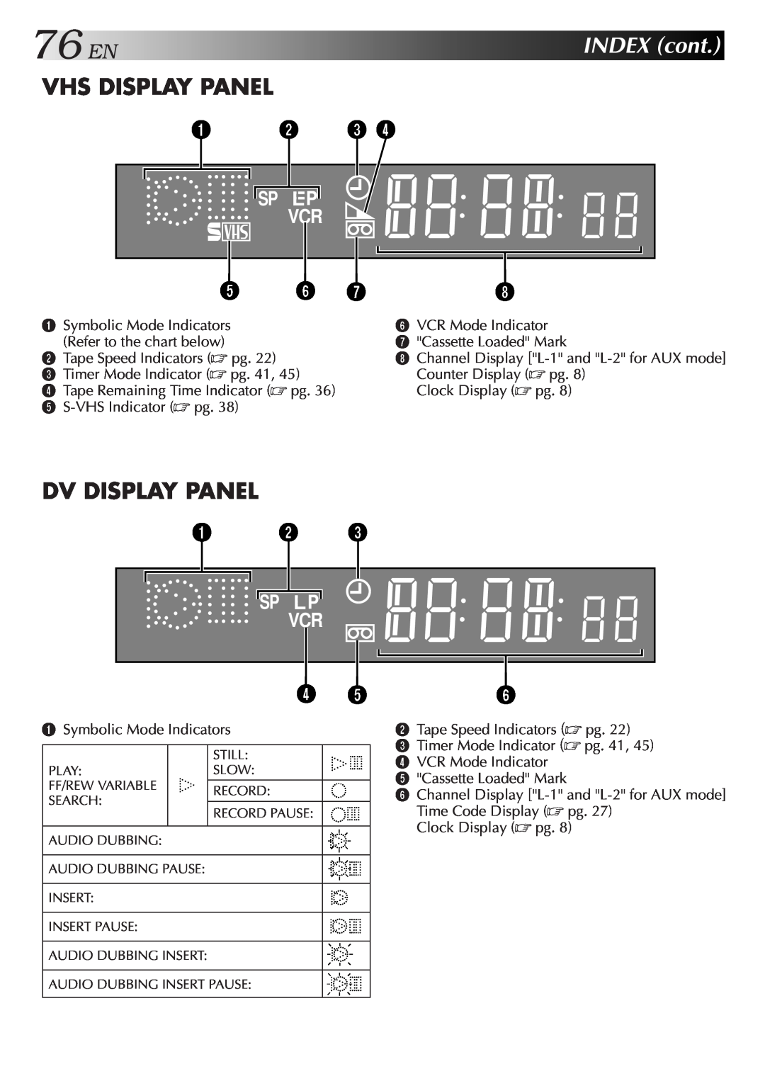 JVC SR-VS10U manual 76EN, Vhs Display Panel, INDEXcont, Dv Display Panel 