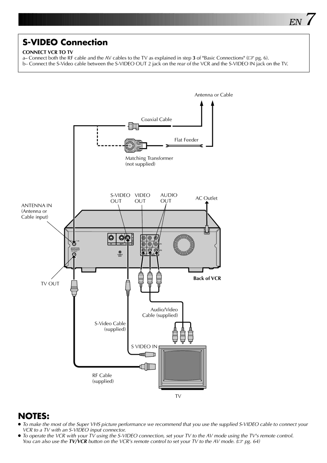 JVC SR-VS20U manual Connect VCR to TV, Back of VCR, Audio/Video Cable supplied, RF Cable supplied 