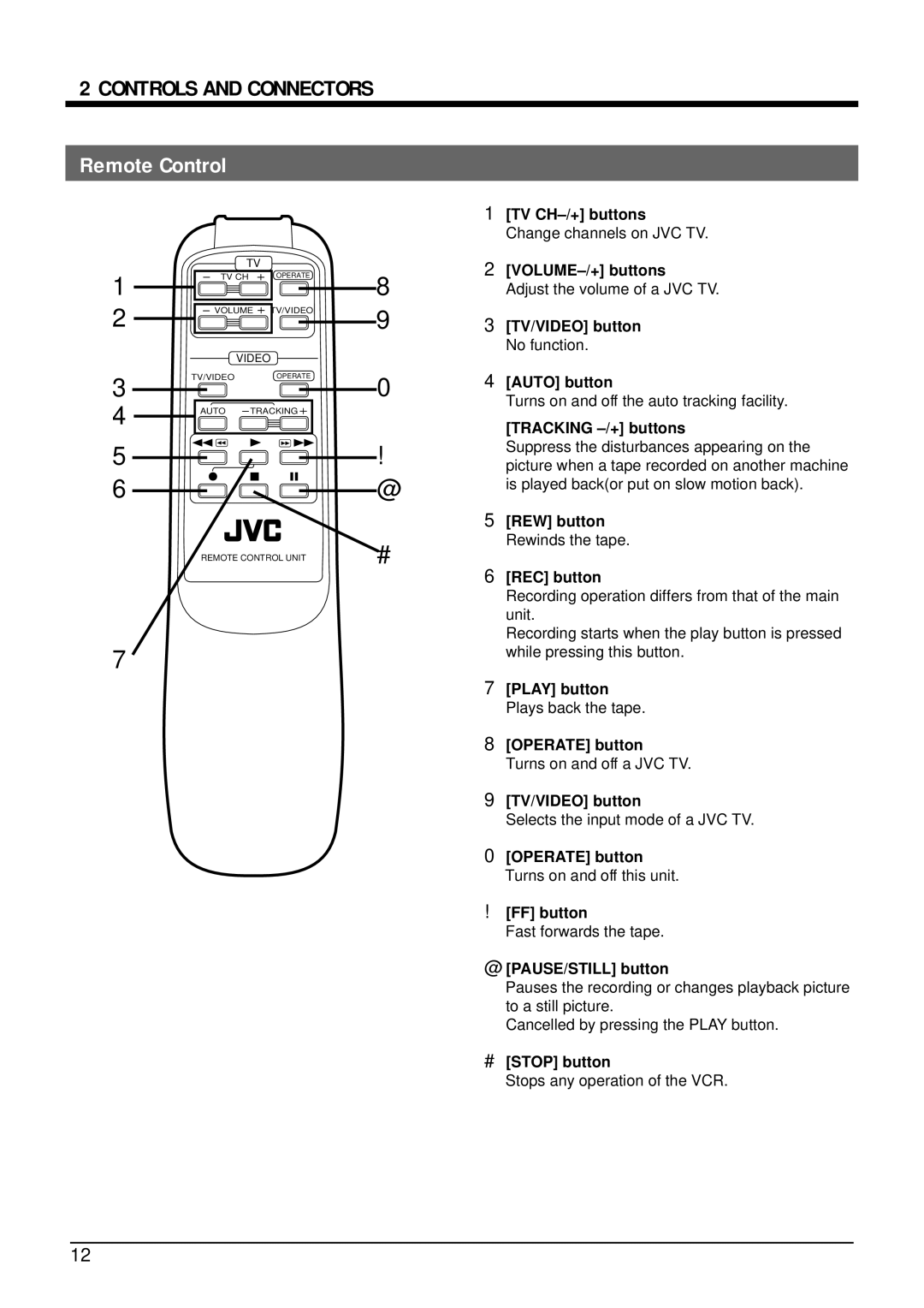 JVC SR-W5U manual Remote Control 