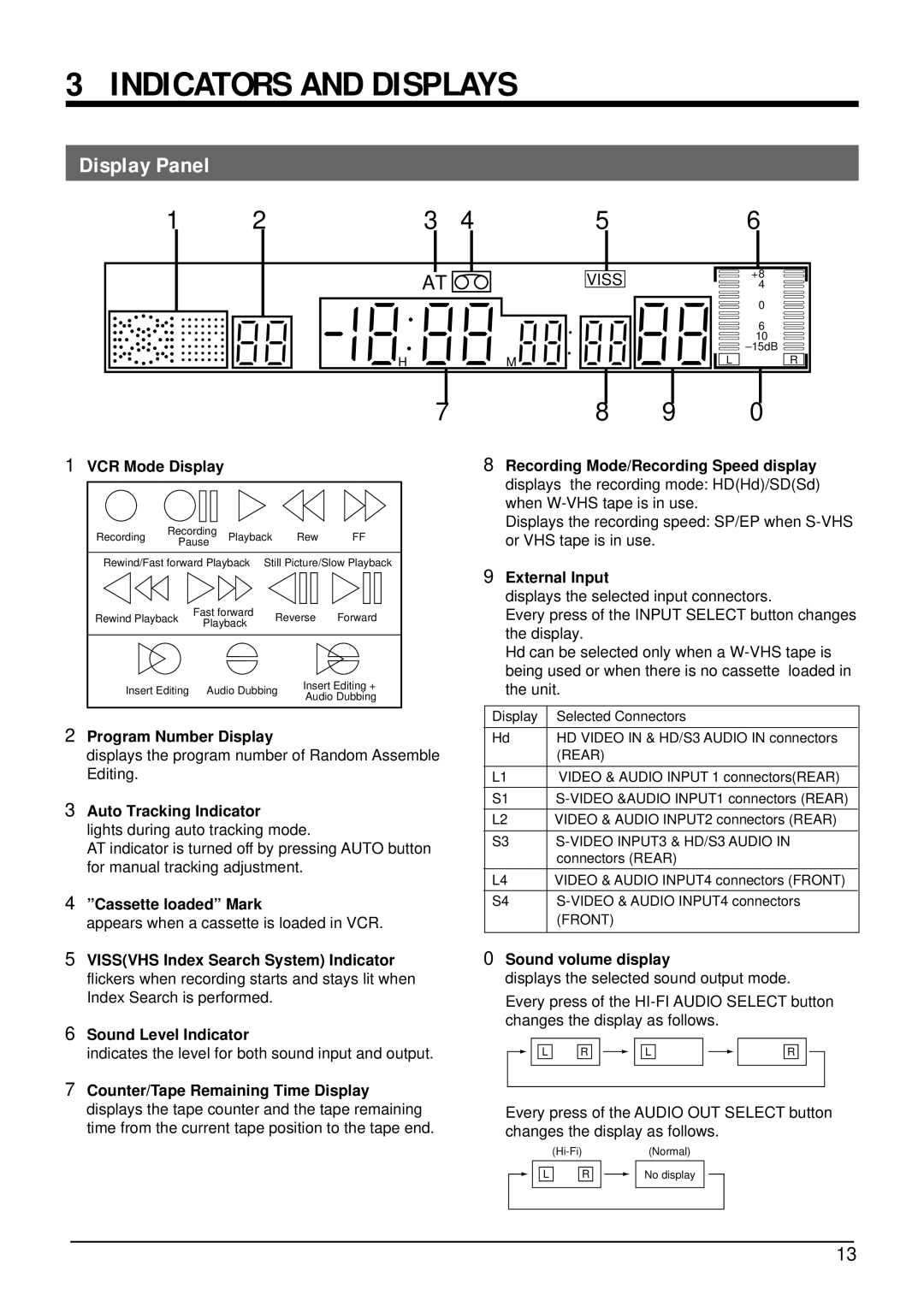 JVC SR-W5U manual Indicators and Displays, Display Panel 