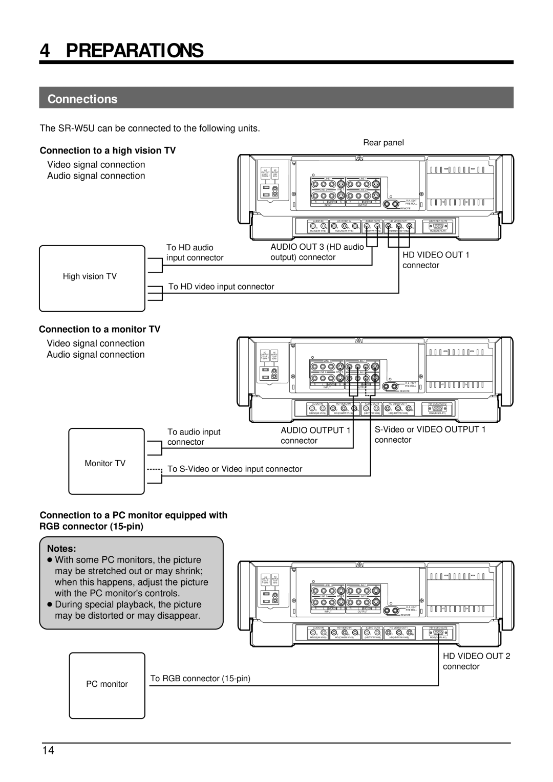 JVC SR-W5U manual Preparations, Connections, Connection to a high vision TV, Connection to a monitor TV 