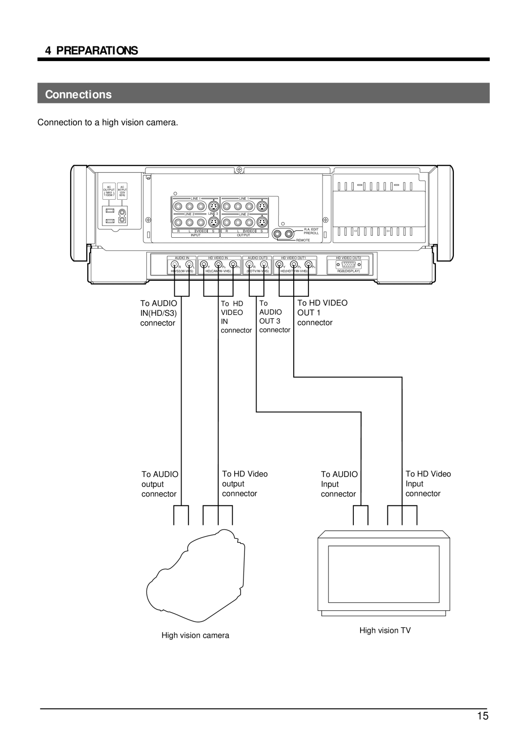 JVC SR-W5U manual Preparations, Connection to a high vision camera, Out 