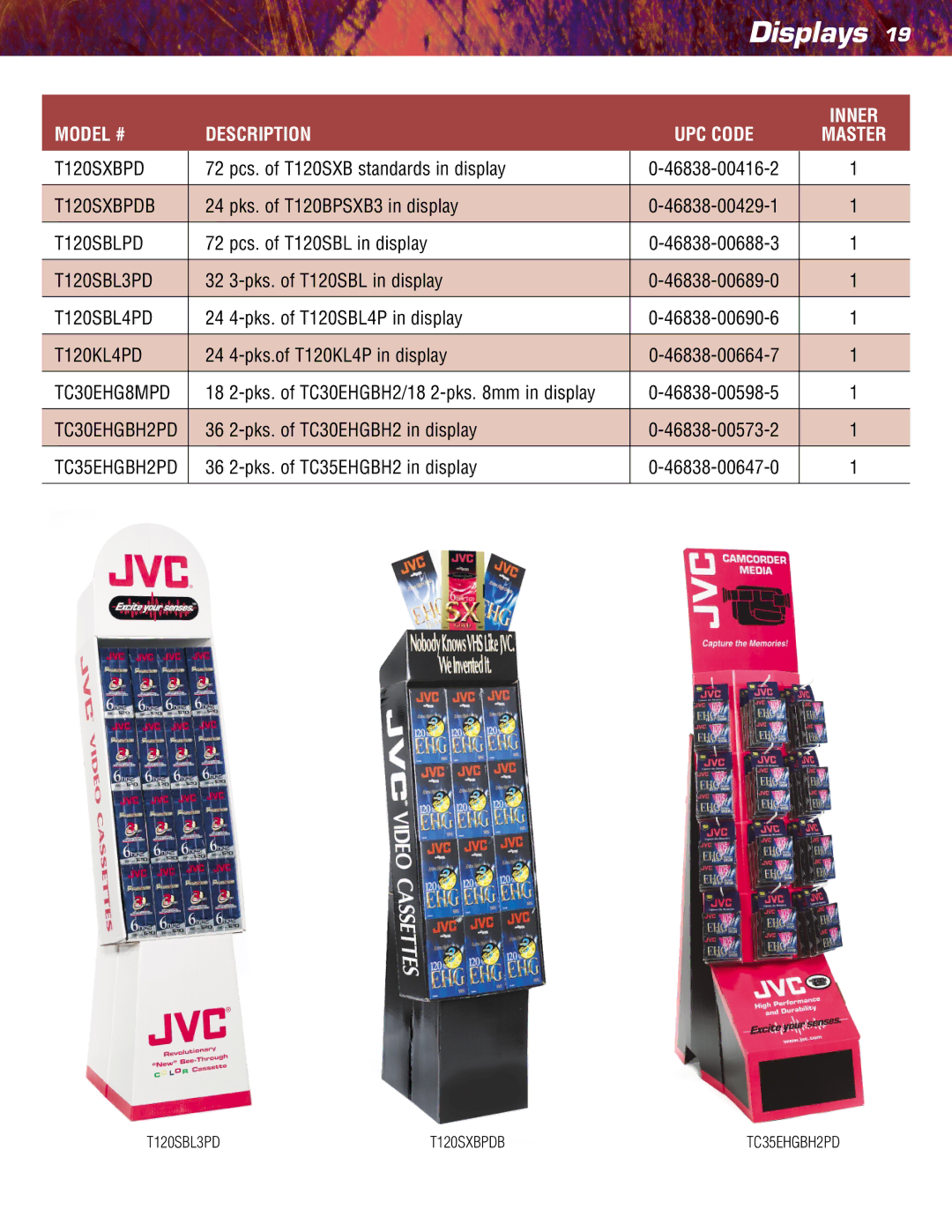 JVC TC35KL3P manual T120SXBPDB, T120SBLPD, T120SBL3PD, T120SBL4PD, T120KL4PD 