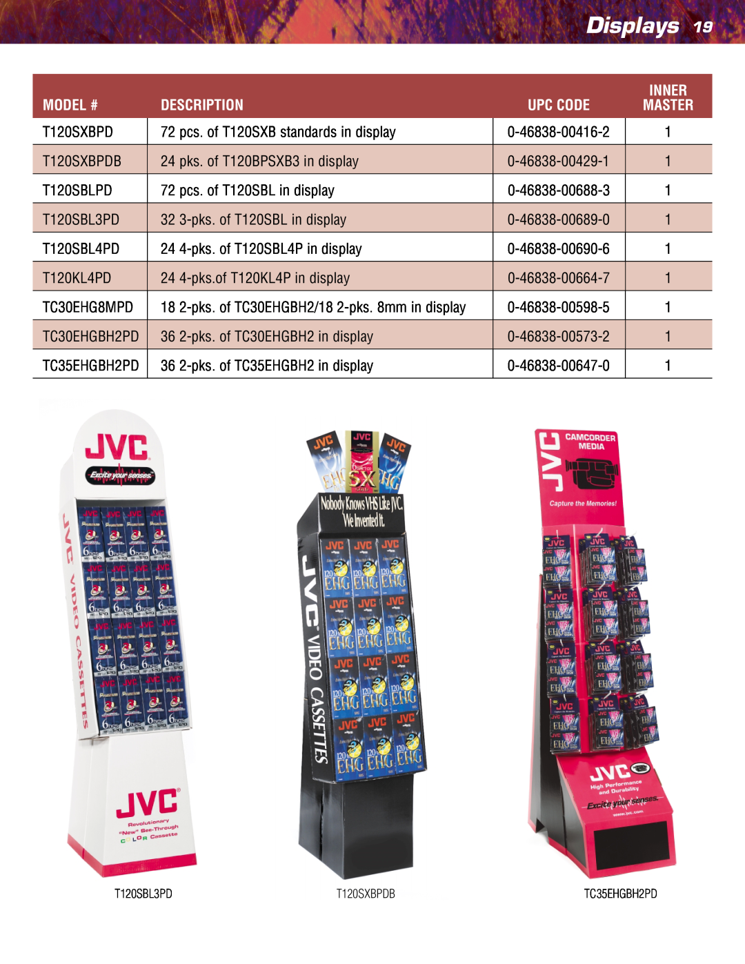 JVC TC35KL3P manual Displays, Inner, Model #, Description, T120SXBPD 