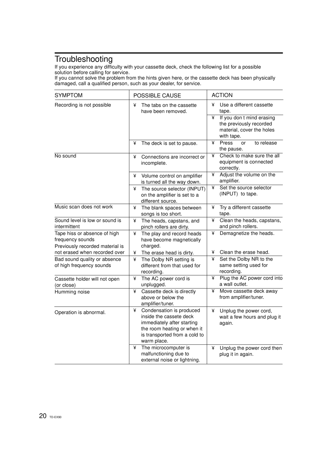 JVC TD-EX90 manual Troubleshooting, Symptom Possible Cause Action 