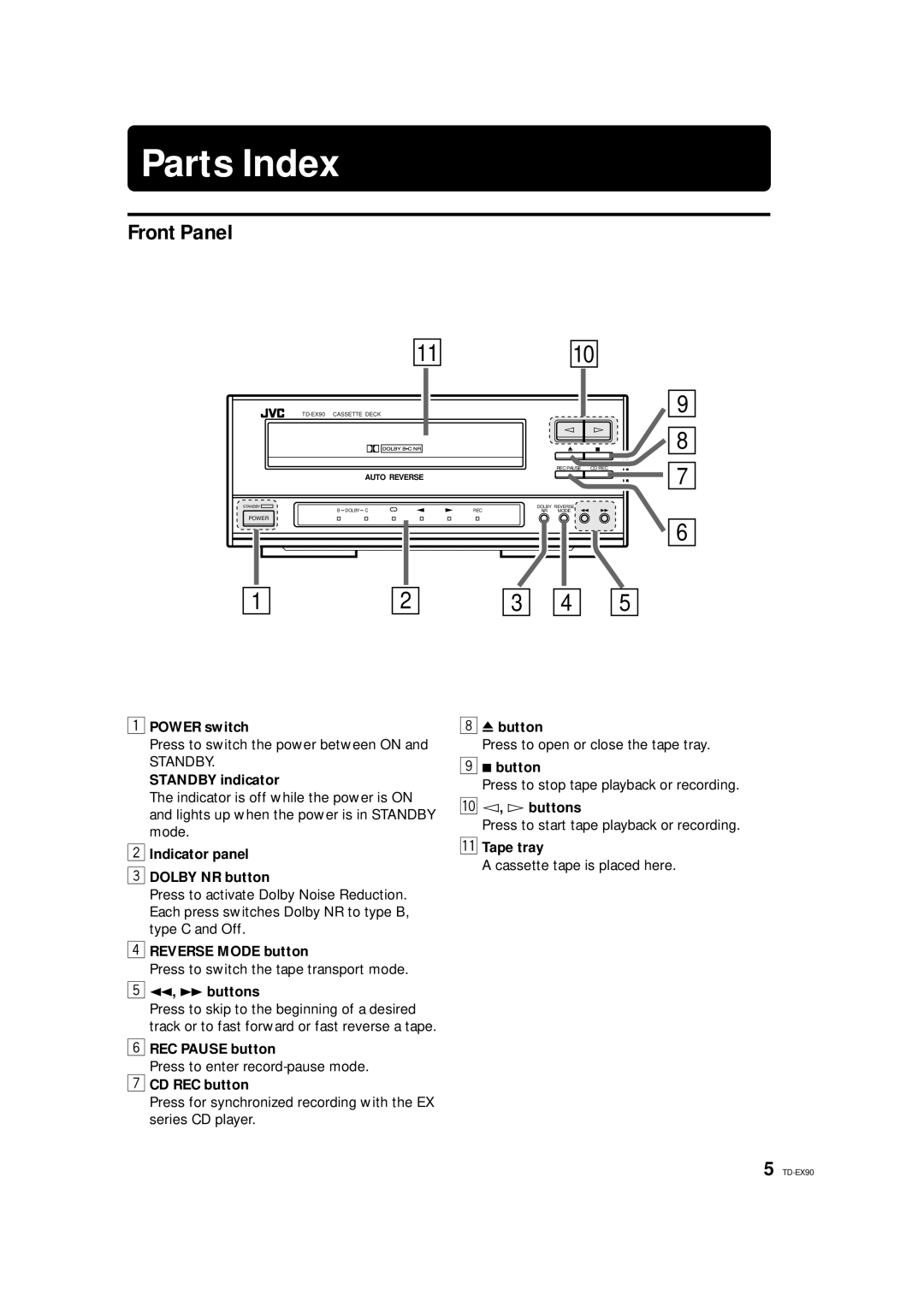 JVC TD-EX90 manual Parts Index, Front Panel 