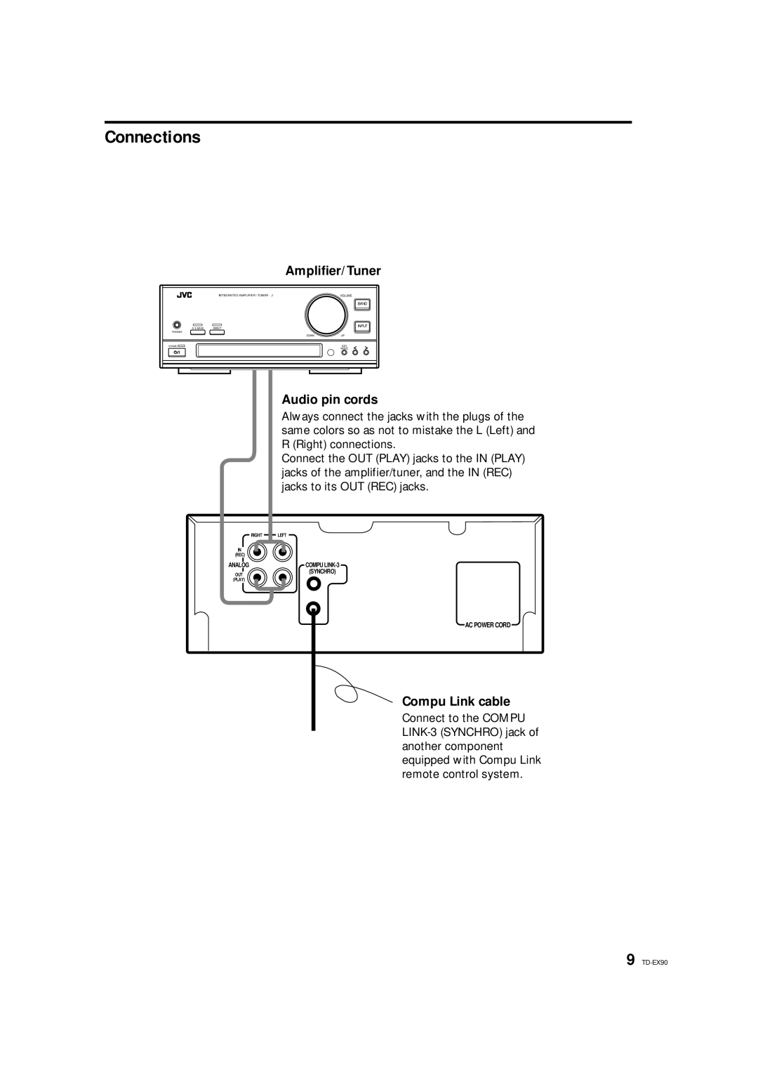 JVC TD-EX90 manual Connections, Amplifier/Tuner, Audio pin cords, Compu Link cable 