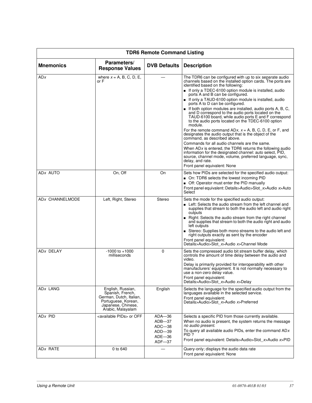 JVC TDR6 installation and operation guide Auto, Channelmode, Delay, Lang, Pid ?, Rate 