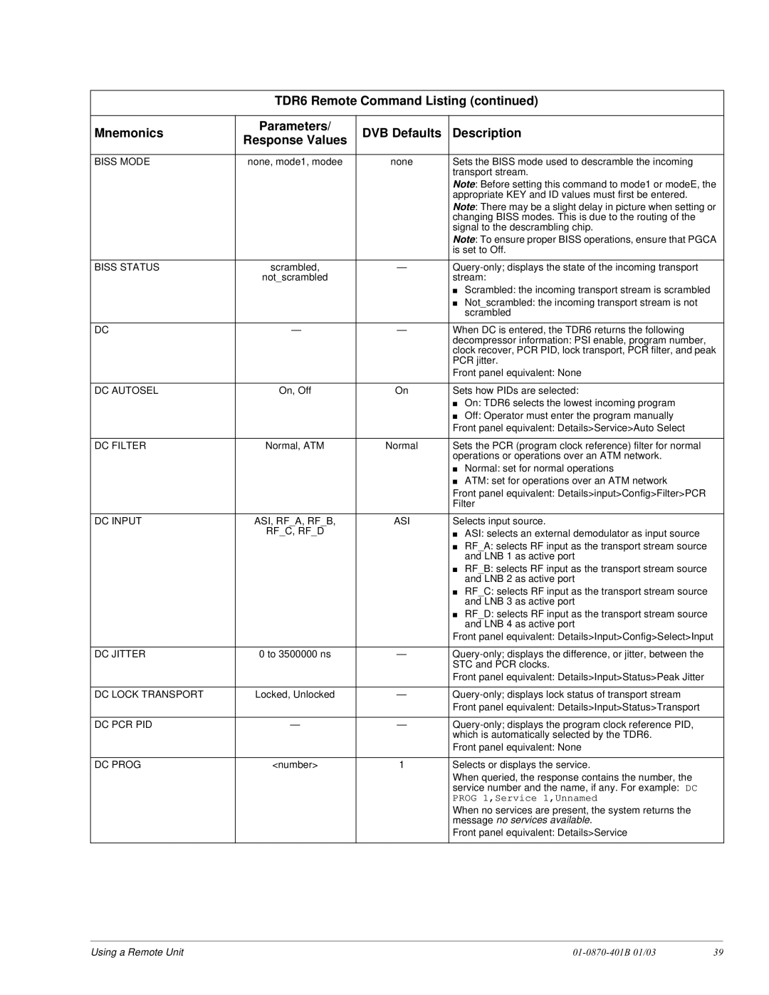 JVC TDR6 Biss Mode, Biss Status, DC Autosel, DC Filter, DC Input ASI, RFA, RFB, Rfc, Rfd, DC Jitter, DC Lock Transport 