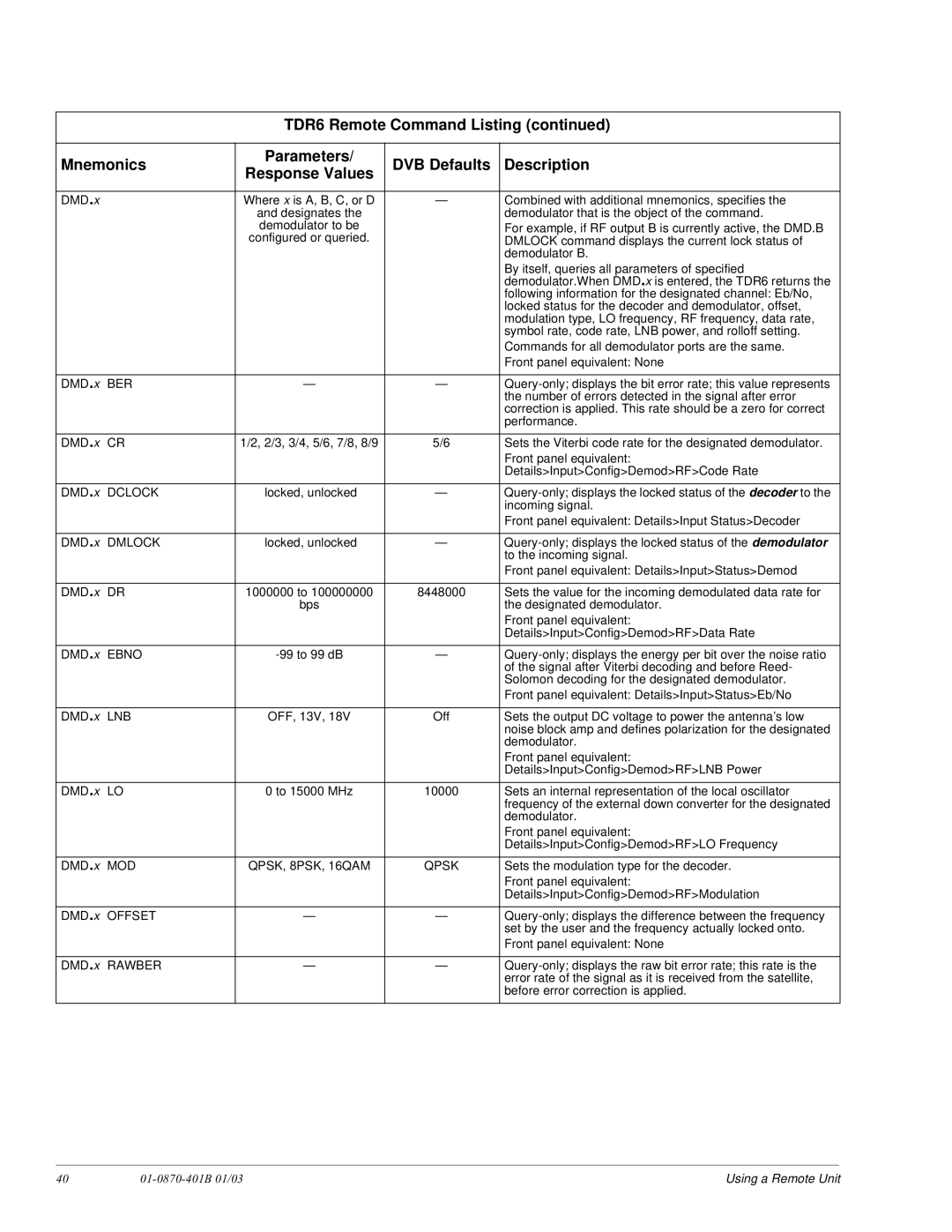 JVC TDR6 installation and operation guide Dclock, Dmlock, Ebno, Lnb, MOD QPSK, 8PSK, 16QAM Qpsk, Offset, Rawber 