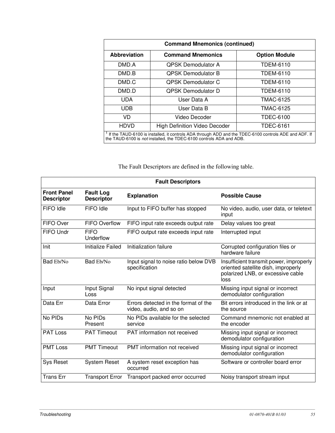 JVC TDR6 installation and operation guide Fault Descriptors are defined in the following table 