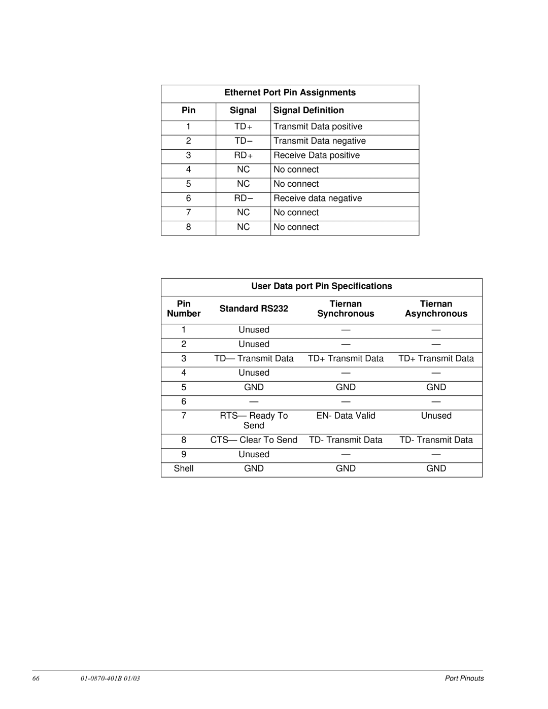 JVC TDR6 Ethernet Port Pin Assignments Signal Signal Definition, User Data port Pin Specifications Standard RS232 