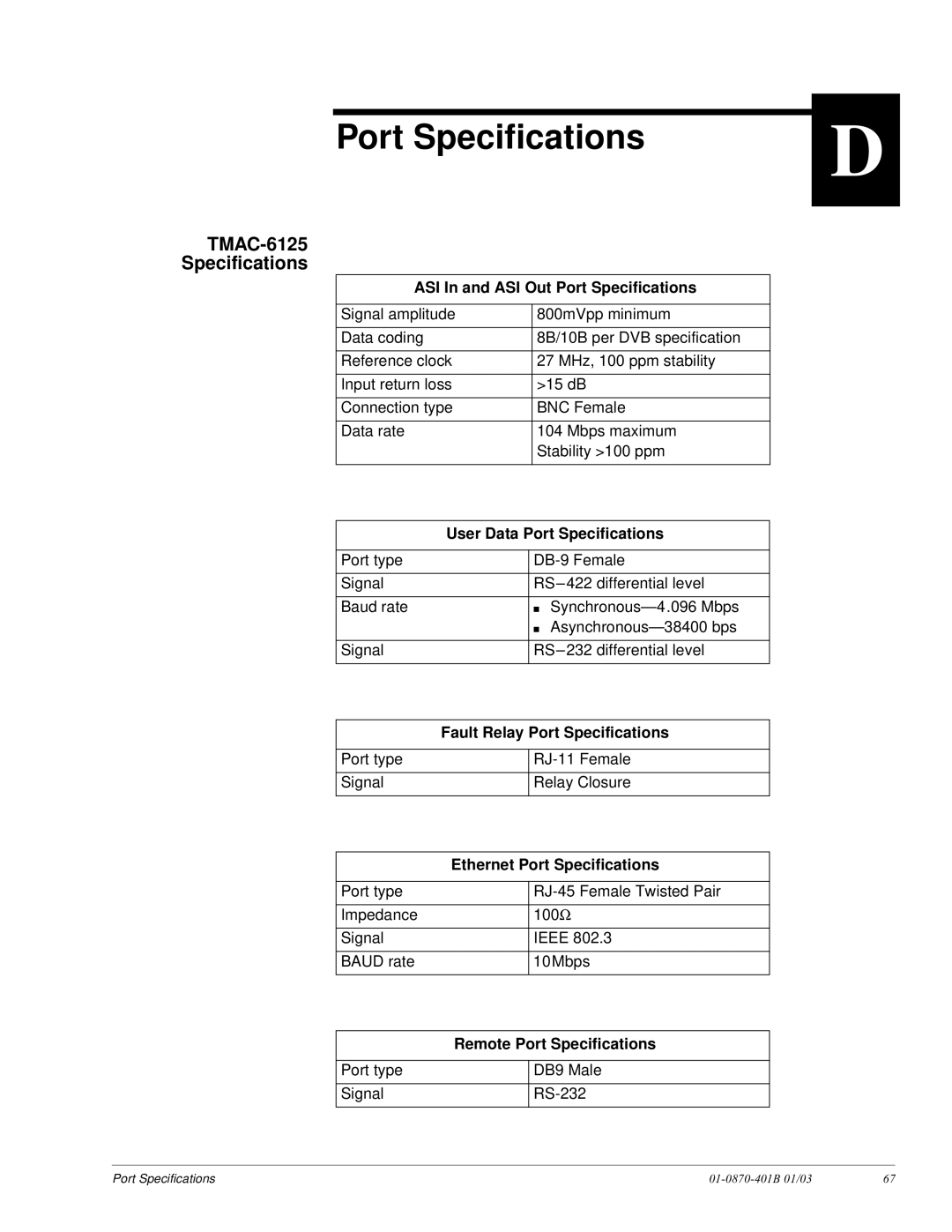 JVC TDR6 installation and operation guide Port Specifications, TMAC-6125 Specifications 