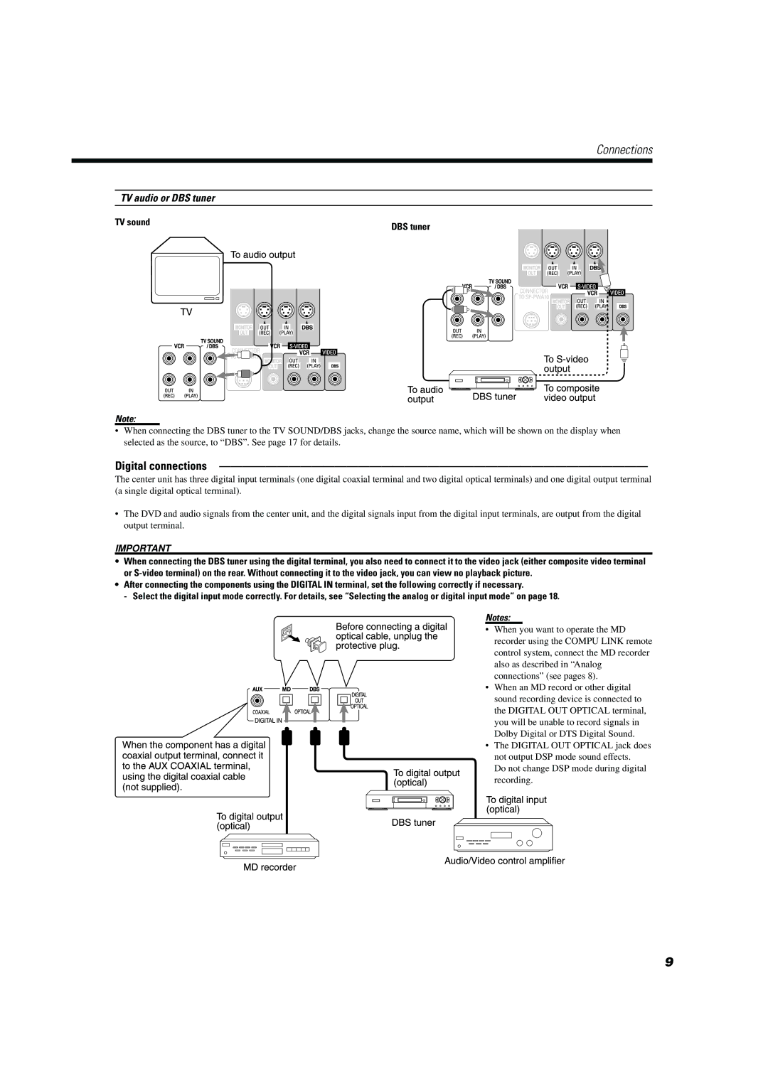 JVC TH-A10 manual Digital connections, TV sound 