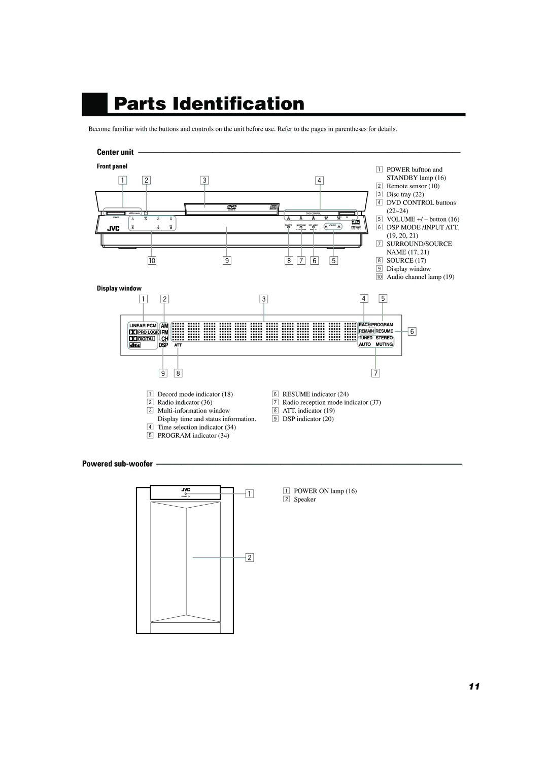 JVC TH-A10 manual Parts Identification, Center unit, Powered sub-woofer, Display window 