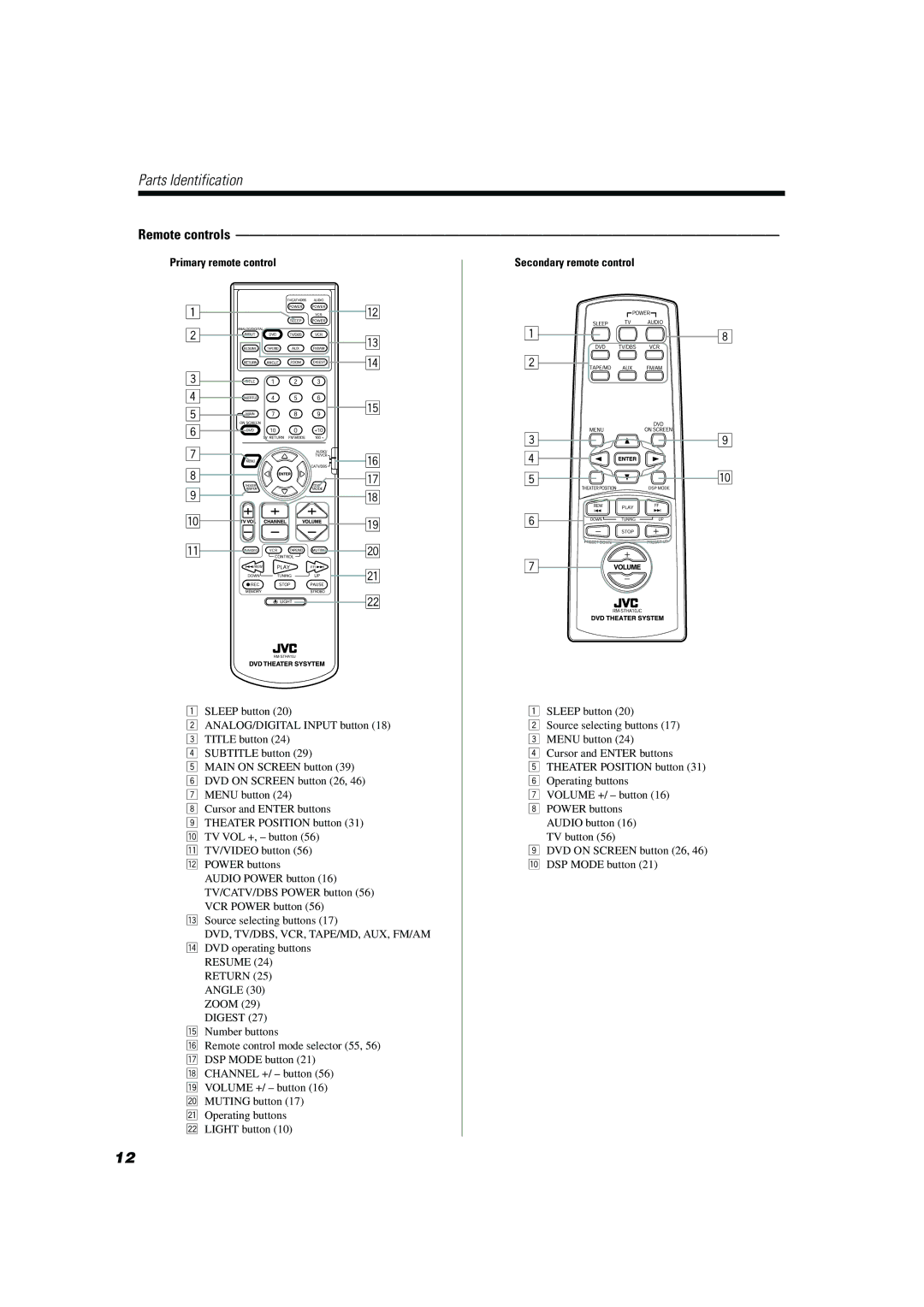 JVC TH-A10 manual Remote controls, Primary remote control 