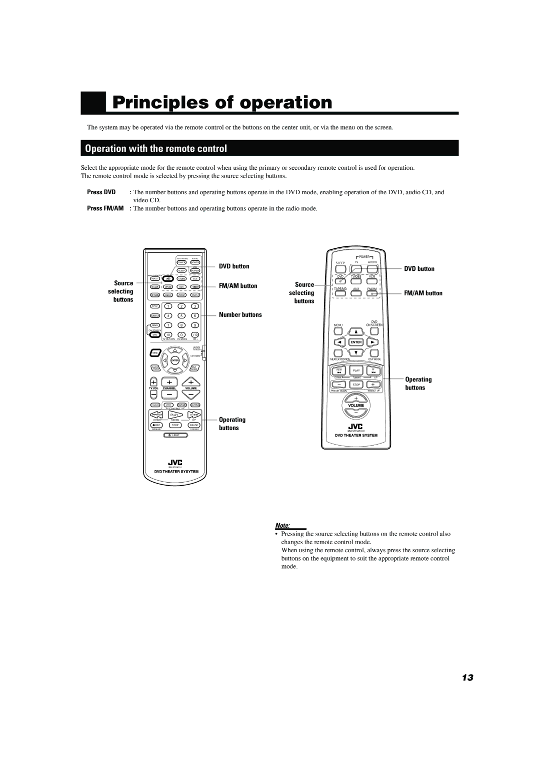 JVC TH-A10 manual Principles of operation, Operation with the remote control 