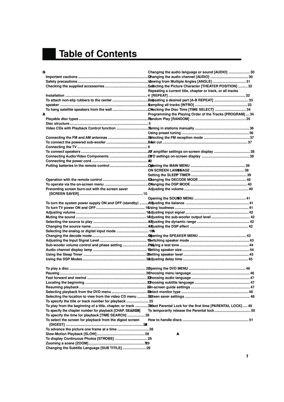 JVC TH-A10 manual Table of Contents 