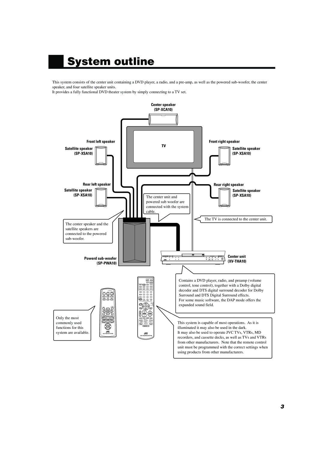 JVC TH-A10 manual System outline, Center speaker SP-XCA10 Front left speaker, Rear left speaker, Front right speaker 